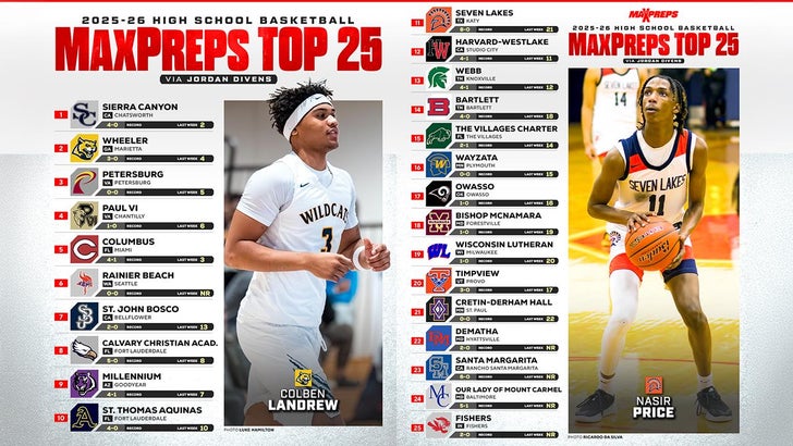 Basketball Recap: Dematha Wins High-Profile Matchup Against Gon