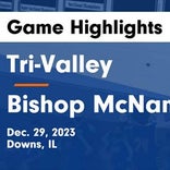 Basketball Game Recap: Bishop McNamara Fightin' Irish vs. Timothy Christian Trojans