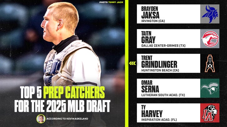 MLB DRAFT: Top high school catchers