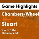 Basketball Game Recap: Stuart Broncos vs. West Holt Huskies