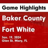 Basketball Game Recap: Baker County Wildcats vs. Rickards Raiders