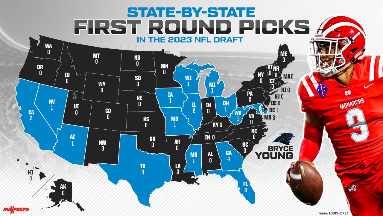 nfl 1st round picks