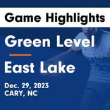 East Lake skates past Mitchell with ease