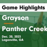 Basketball Recap: Panther Creek picks up 26th straight win at home
