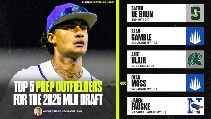 MLB DRAFT: Top 5 high school outfielders