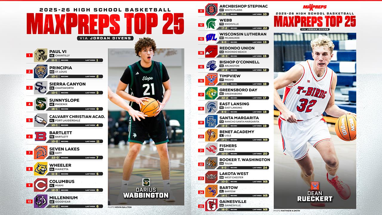 Basketball Recap: Benet Academy Picks Up 19th Consecutive  Win