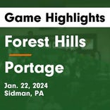 Basketball Game Preview: Forest Hills Rangers vs. Somerset Eagles