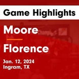 Florence suffers ninth straight loss on the road