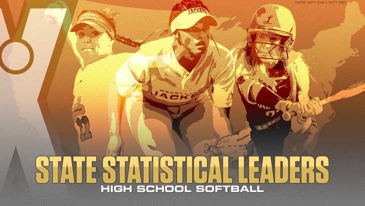 Softball: Great Lakes region K leaders