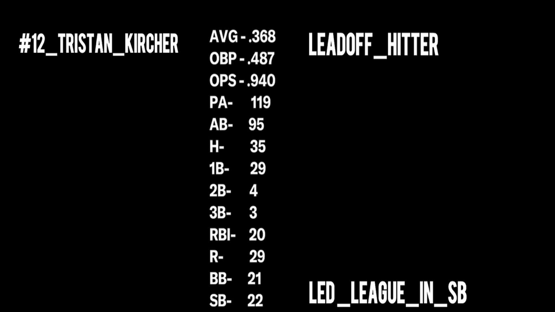 Tristan Kircher Game Report: vs Lemoore