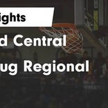 Basketball Game Recap: Central Golden Eagles vs. Wachusett Regional Mountaineers