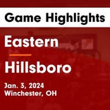 Basketball Game Preview: Eastern Warriors vs. Fairland Dragons