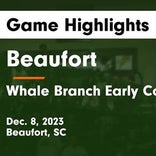 Beaufort vs. Bluffton