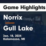 Basketball Game Preview: Norrix Knights vs. Lakeshore Lancers