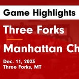 Basketball Game Recap: Three Forks Wolves vs. Jefferson Panthers