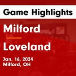 Basketball Game Recap: Loveland Tigers vs. Milford Eagles