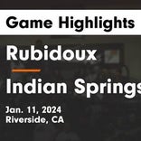 Basketball Game Recap: Rubidoux Falcons vs. Indian Springs COYOTES