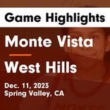 Basketball Game Recap: Monte Vista Monarchs vs. Mount Miguel Matadors
