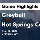 Basketball Game Recap: Hot Springs County Bobcats vs. Powell Panthers