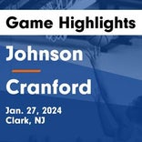 Basketball Game Recap: Cranford Cougars vs. Elizabeth Minutemen