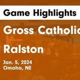 Basketball Game Recap: Ralston Rams vs. Mercy Monarchs