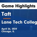 Soccer Game Recap: Taft Takes a Loss