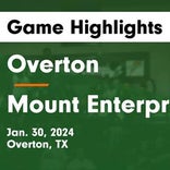 Basketball Recap: Overton falls despite big games from  Catherine Delane and  Kayla Nobles