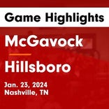 Basketball Game Recap: Hillsboro Burros vs. Beech Buccaneers