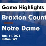 Basketball Game Preview: Braxton County Eagles vs. Gilmer County Titans