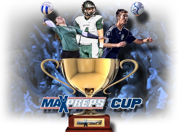 See who the top teams in each state are when it comes to the MaxPreps Cup standings.