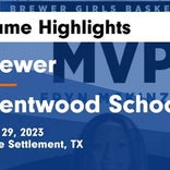 Basketball Game Recap: Brentwood School Eagles vs. Bishop Montgomery Knights