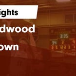 Basketball Game Preview: Lead-Deadwood Golddiggers vs. Custer Wildcats