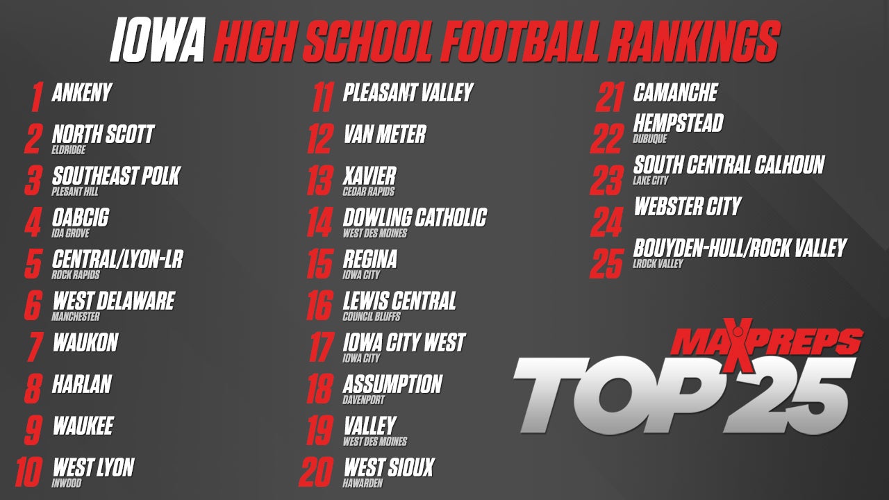 Iowa MaxPreps Champions: Ankeny