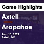 Basketball Game Recap: Axtell Wildcats vs. Lawrence-Nelson Raiders