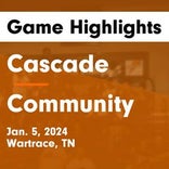 Basketball Game Preview: Cascade Champions vs. Forrest Rockets