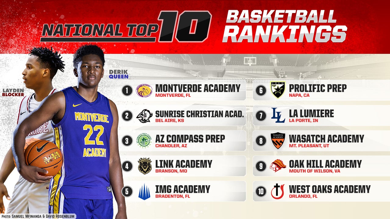 Preseason MaxPreps National Top 10 basketball rankings No. 4 Link Academy