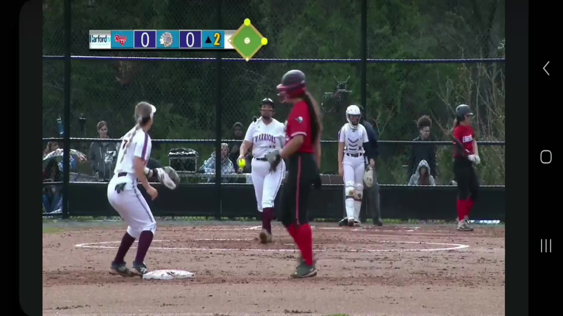 Softball Recap: Havre De Grace Picks Up Sixth Straight Win at Ho