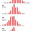 Average height of every female college volleyball hitter in the country