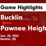 Basketball Game Recap: Bucklin Red Aces vs. Minneola Wildcats