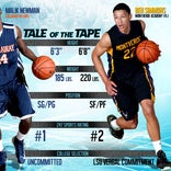 Top basketball prospect in 2015? Sizing up the Malik Newman vs. Ben Simmons debate