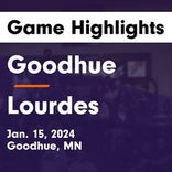 Basketball Game Preview: Goodhue Wildcats vs. Blooming Prairie Awesome Blossoms