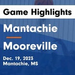 Basketball Game Recap: Mantachie Mustangs vs. Wheeler Eagles