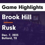 Basketball Game Recap: Rusk Eagles vs. Bishop Gorman Crusaders