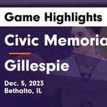 Gillespie vs. Civic Memorial