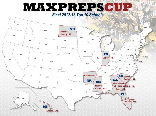 The South performed extremely well during the 2012-13 school year, occupying seven of the top 10 spots in the MaxPreps Cup standings.
