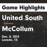 McCollum extends home losing streak to five