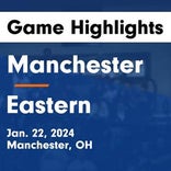 Basketball Game Recap: Manchester Greyhounds vs. Green Bobcats