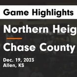 Basketball Game Recap: Northern Heights Wildcats vs. Mission Valley Vikings