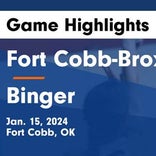 Basketball Game Preview: Fort Cobb-Broxton Mustangs vs. Canute Trojans