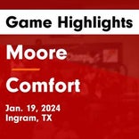 Basketball Game Preview: Ingram Moore Warriors vs. Comfort Bobcats/Deer